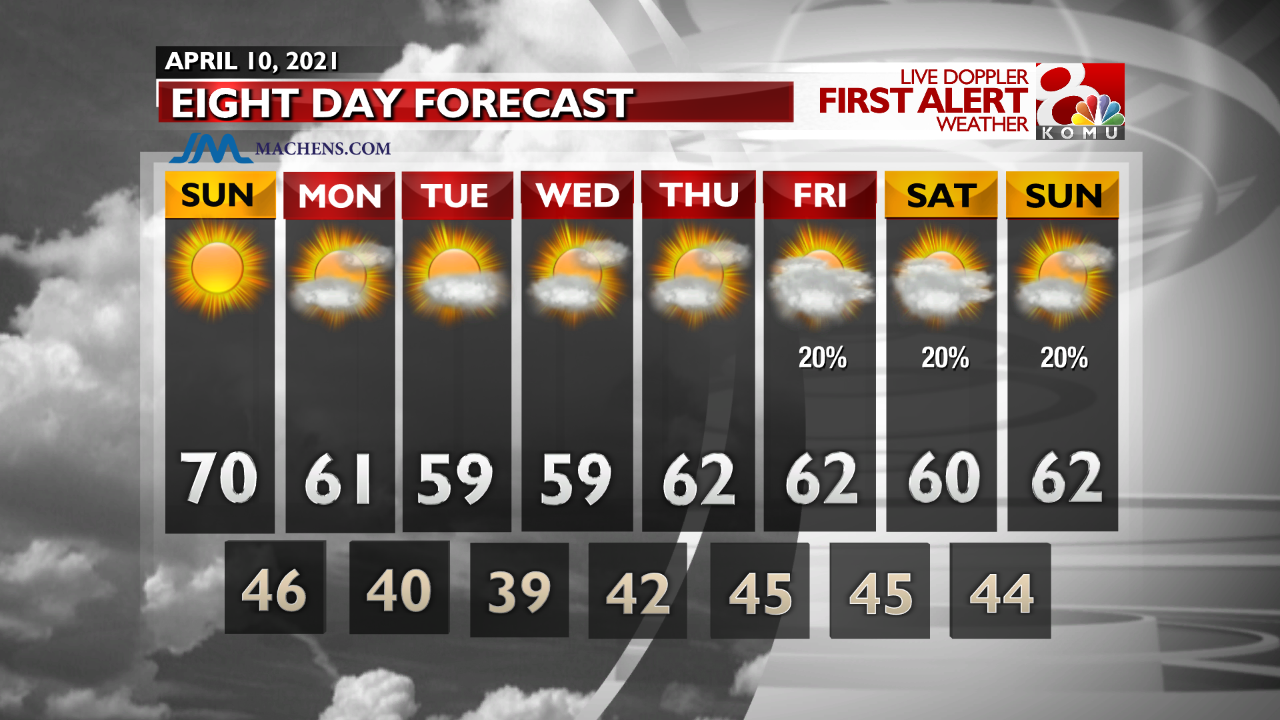 INT FCST PM Extended Forecast.png